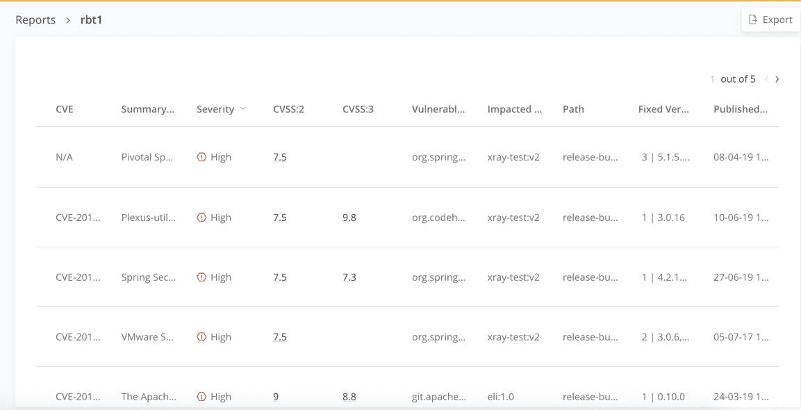 Vulnerabilities Report Example